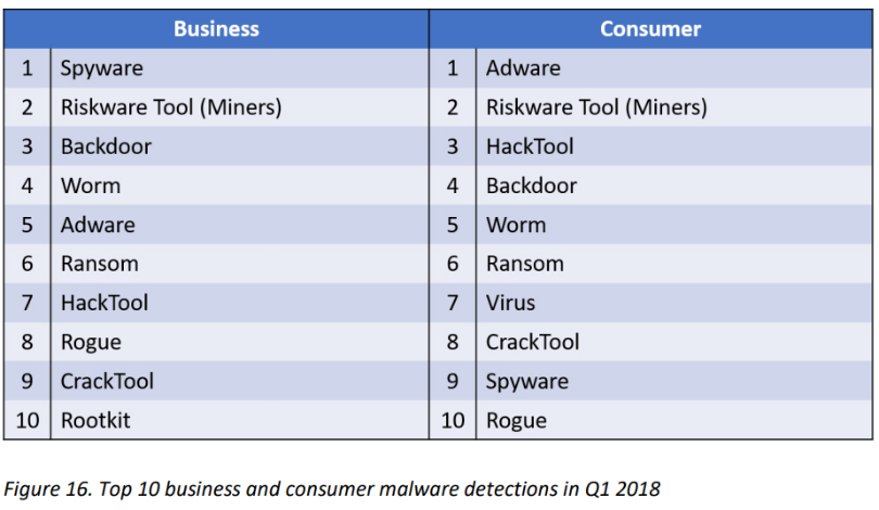 miner tables1