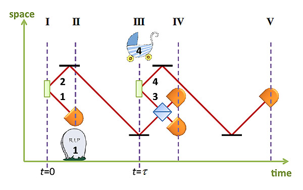 If You Thought Quantum Mechanics Was Weird, Check Out Entangled Time Where the future influences the past.  Sized-Crull-graph