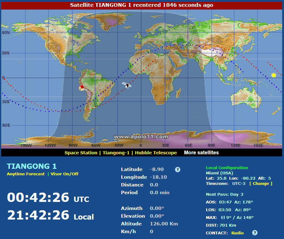 tiangong has reentered atmosphere