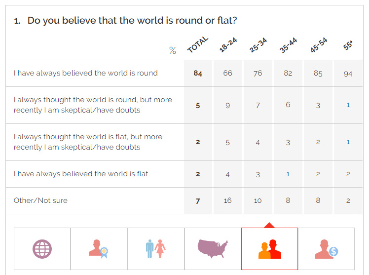 Millennials flat earth outlet
