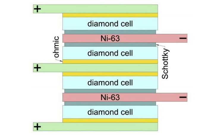 betavoltaic cell diagram