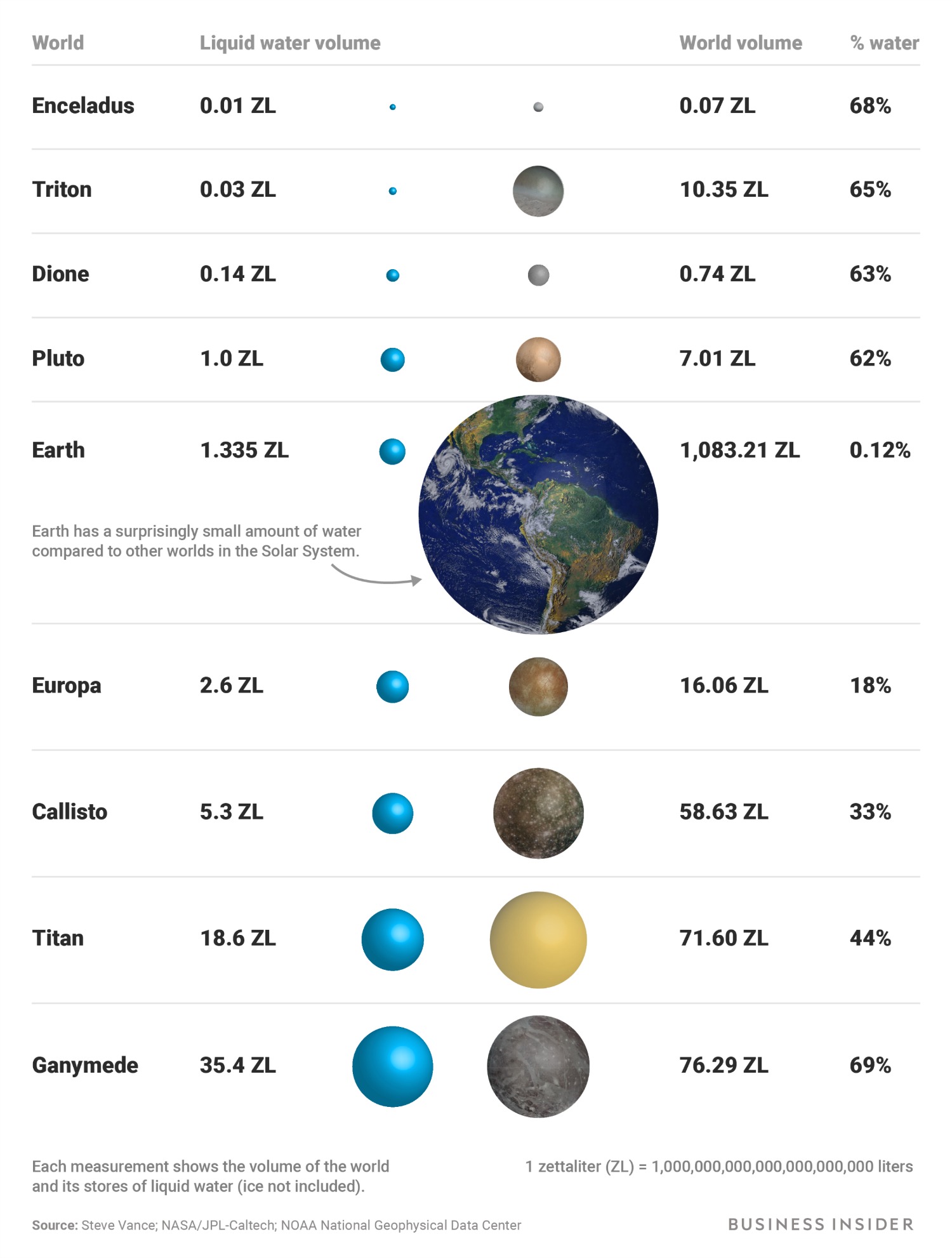 earth most water titan europa