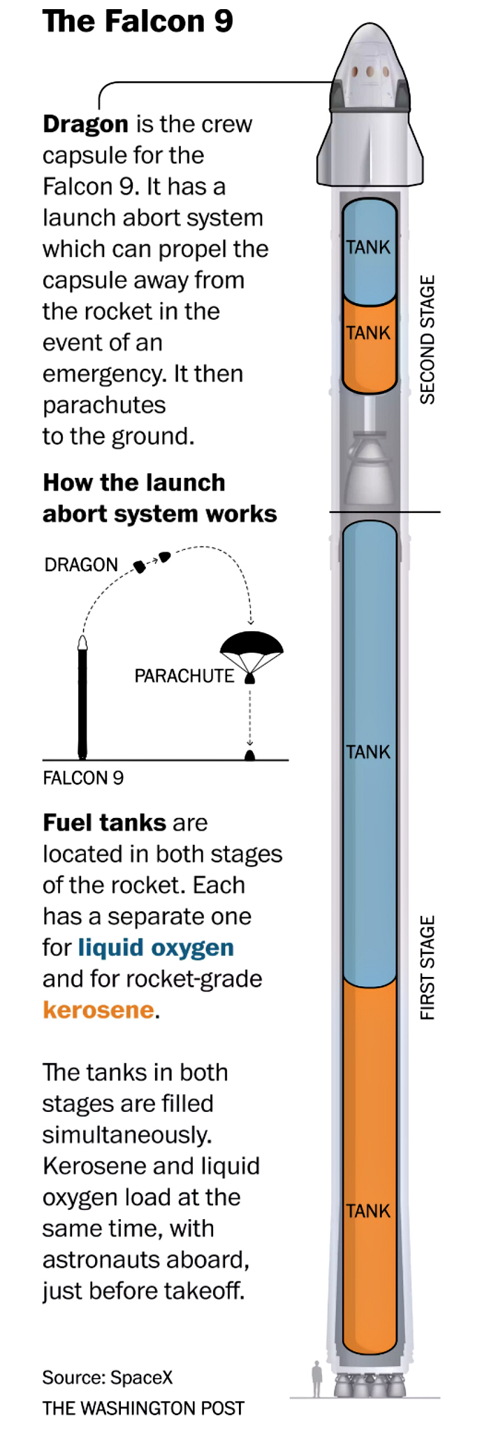 SpaceXRocket