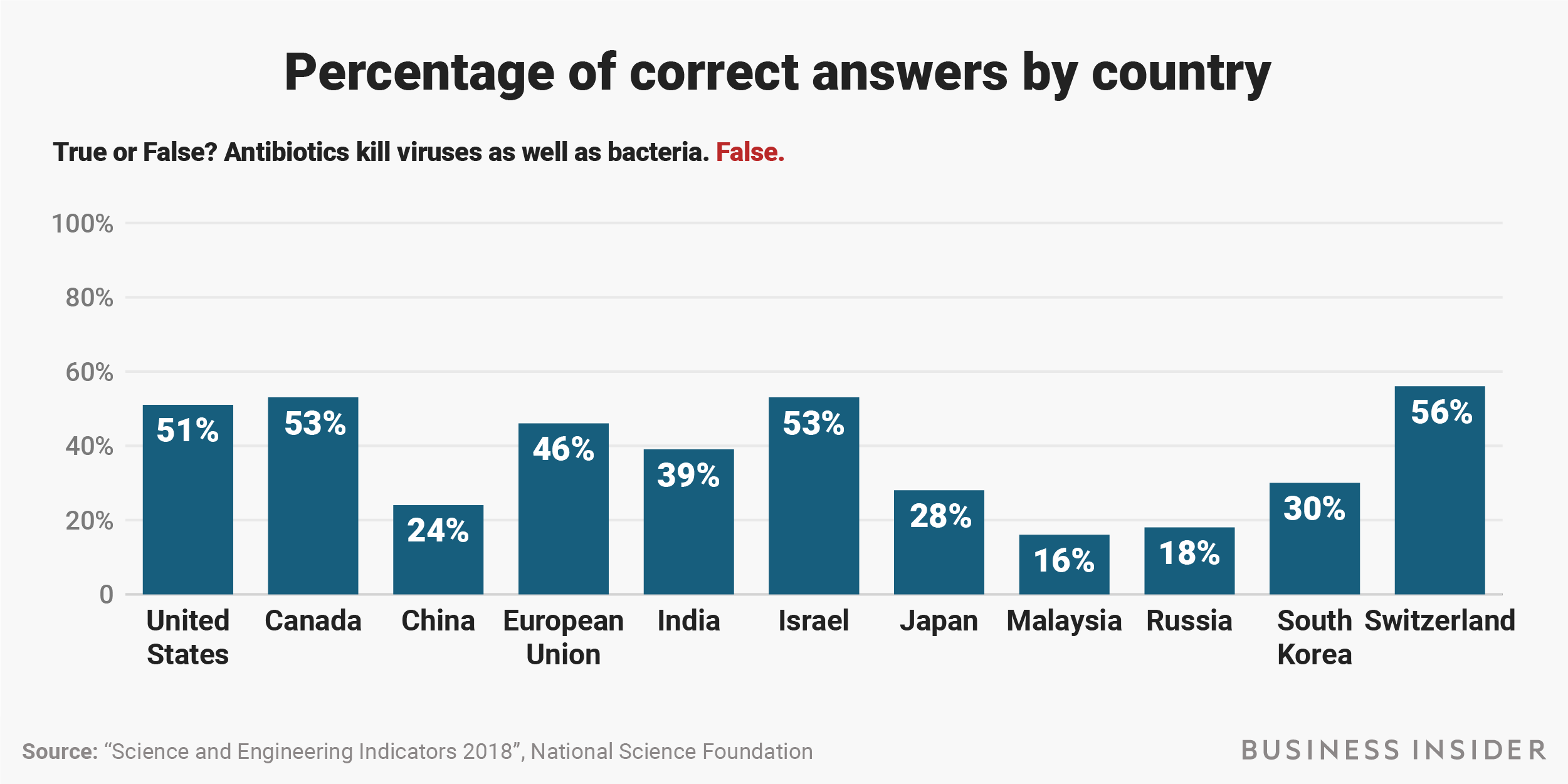 viruses vs bacteria bi