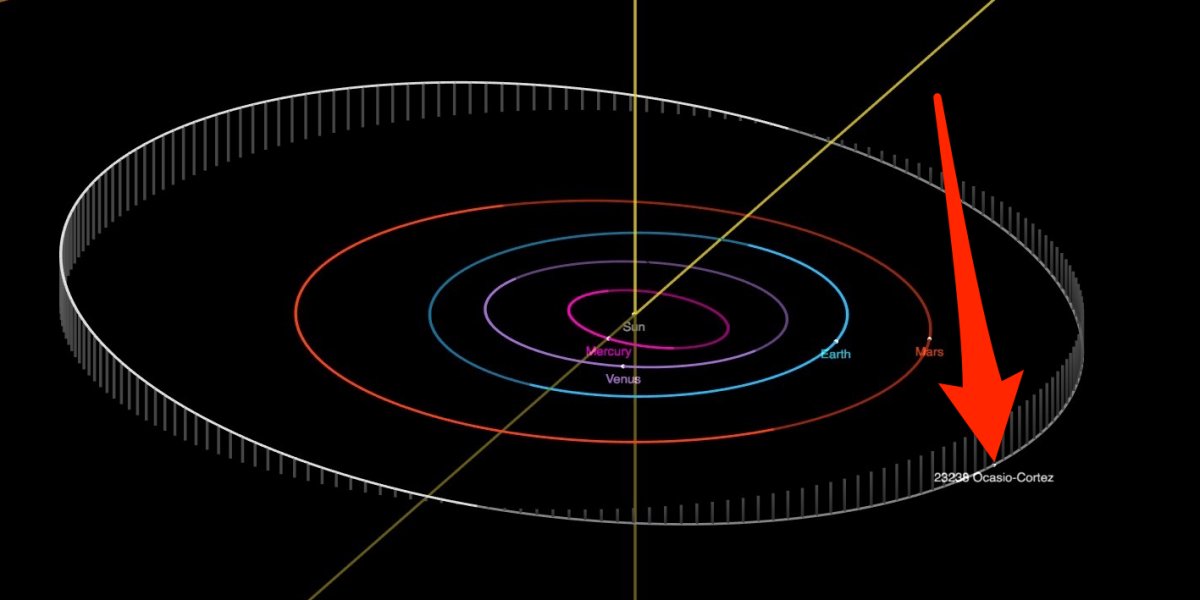 The orbit of asteroid 23238 Ocasio-Cortez. (NASA/JPL-Caltech)