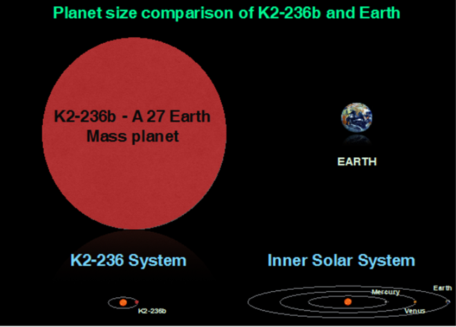 Isro