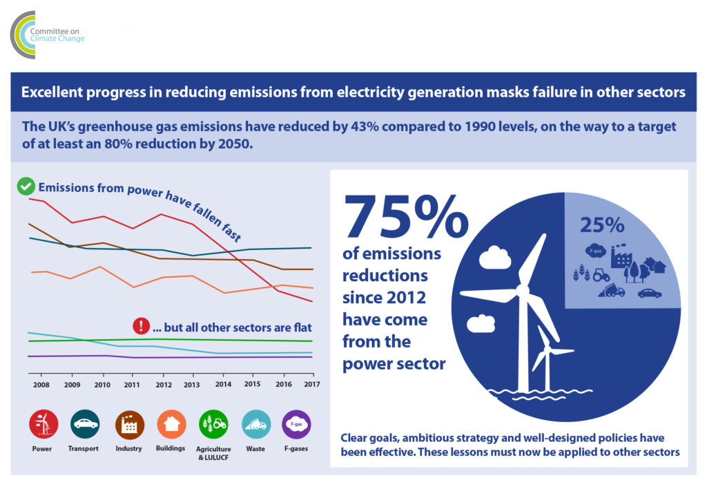 PR18 Infographic Power 1024x705