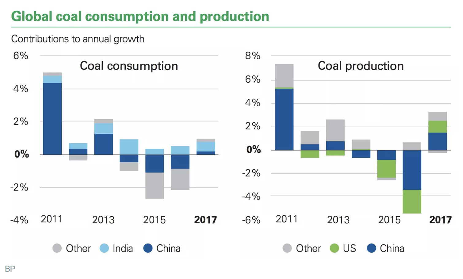 Energy Chart