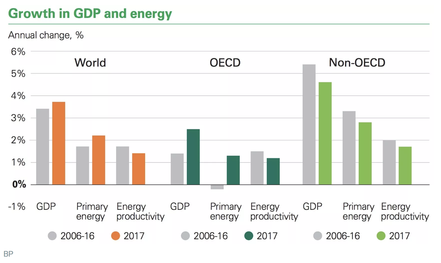 Energy Chart