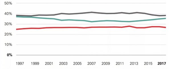 A worrying new energy chart shows the world is not even close to kicking coal