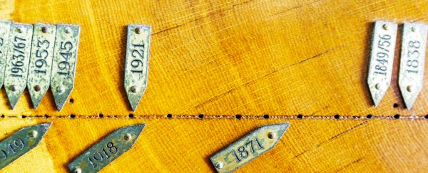 A crucial archaeological dating tool is wrong, and it could change history as we know it