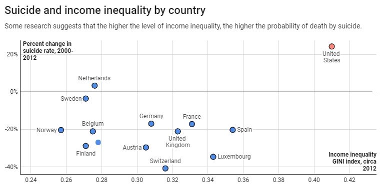 suicide inequality