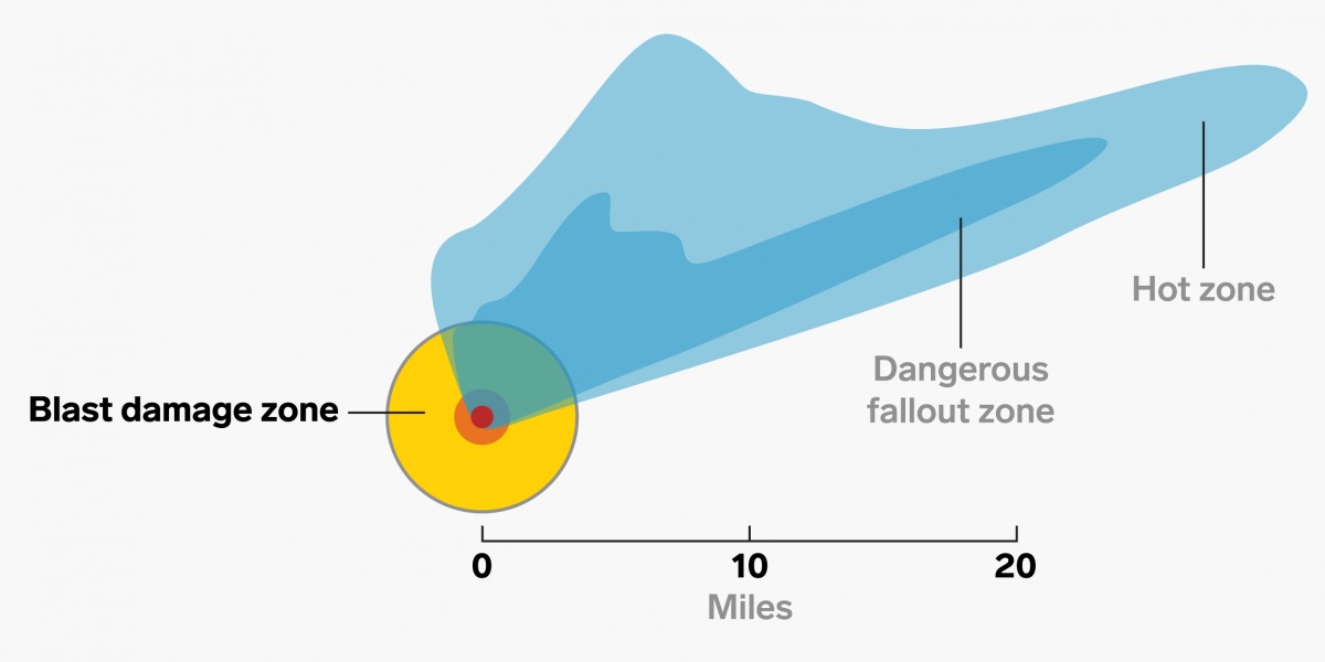 fallout nuclear weapons jargon BI