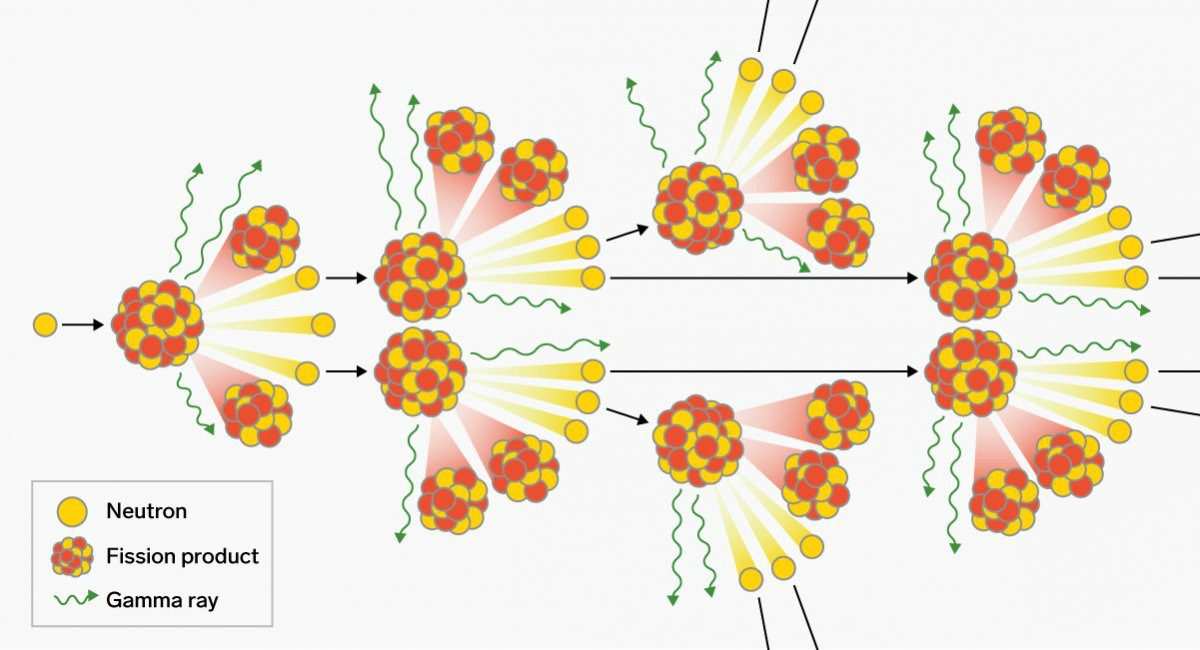 nuclear fission uranium and plutonium nuclear fission uranium and plutonium