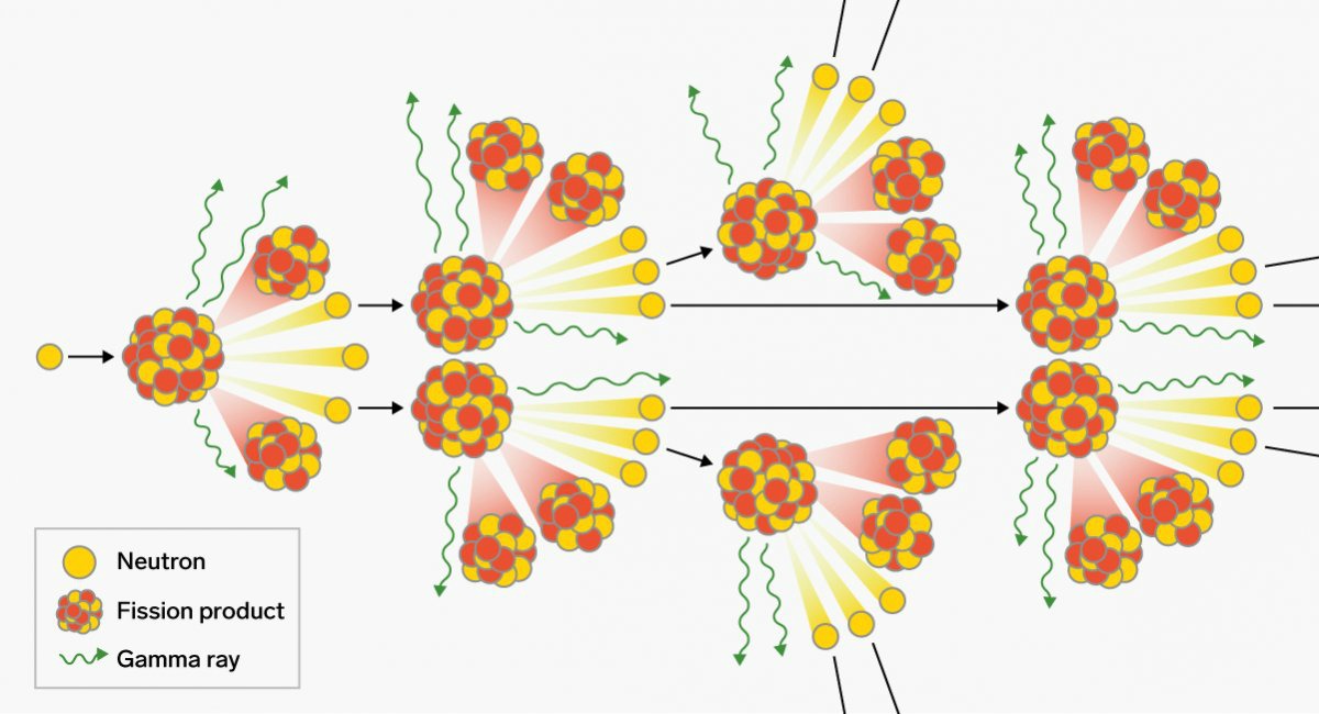 fission chain reaction nuclear weapons jargon BI