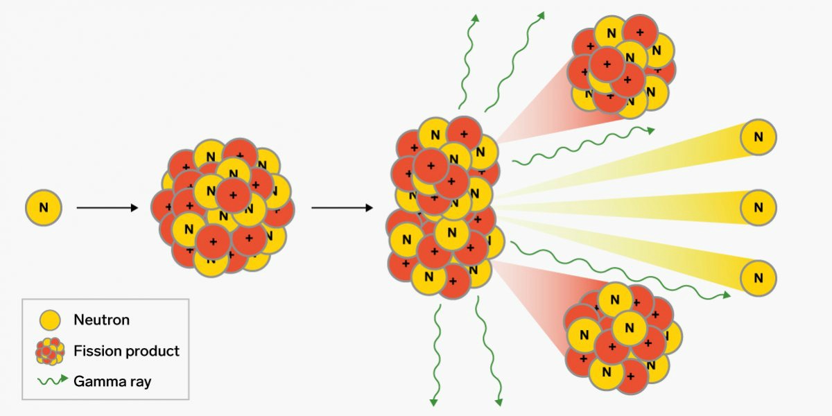 fission nuclear weapons jargon BI