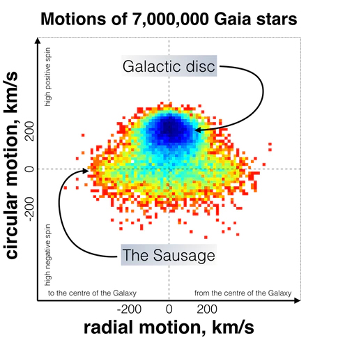 gaia sausage data