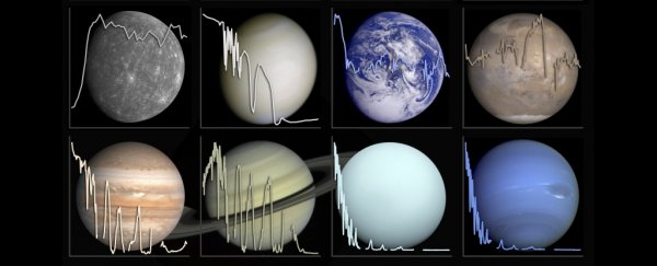 These 'light fingerprints' can help us to identify distant alien worlds
