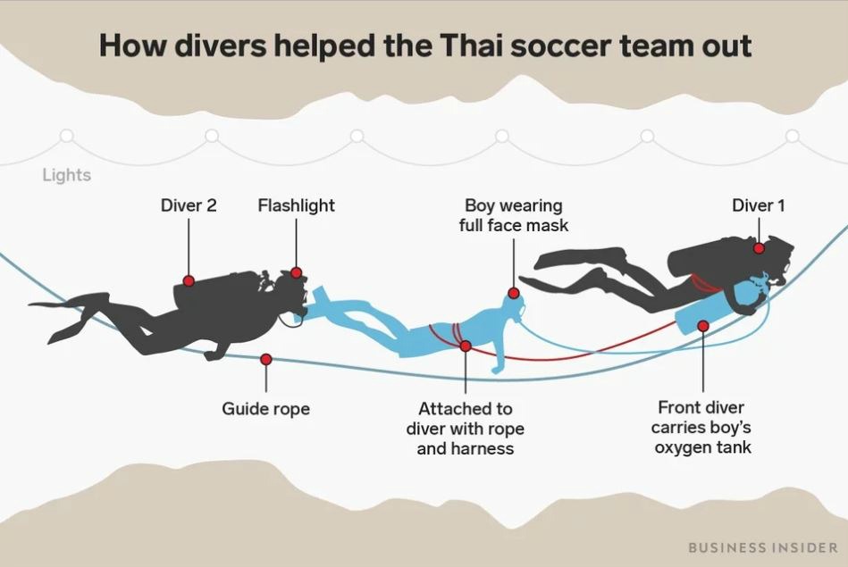 thaisoccerteam escape diagram