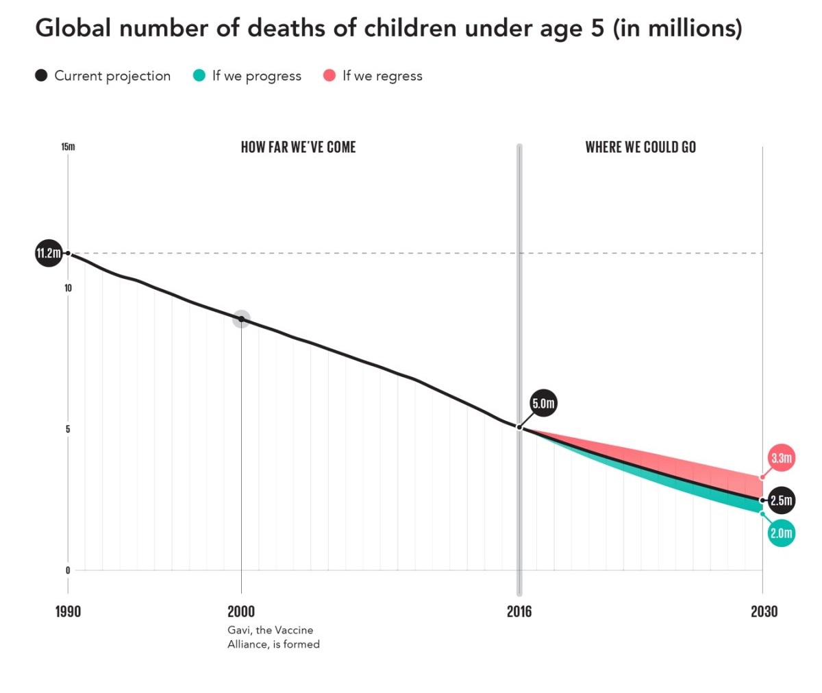 100 BI HowThingsAreImproving 5ChildDeaths