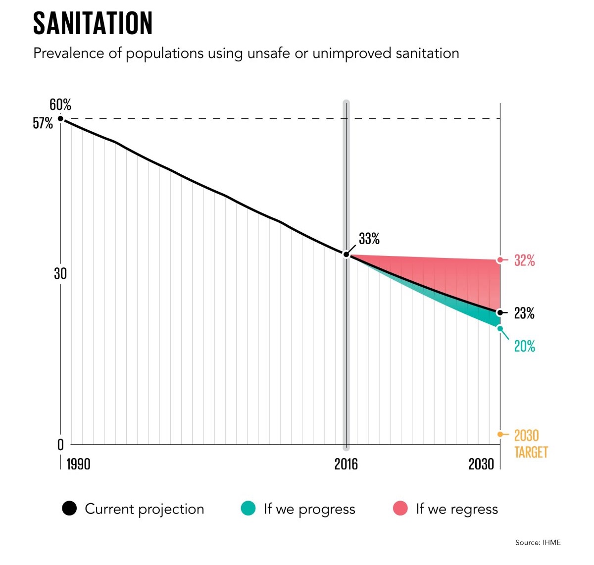 100 BI HowThingsAreImproving 6Sanitation