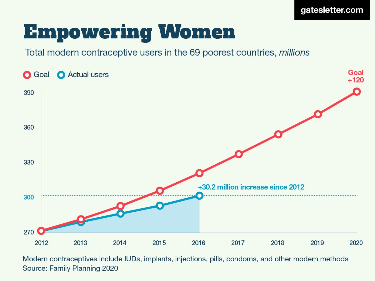 (Our World in Data)