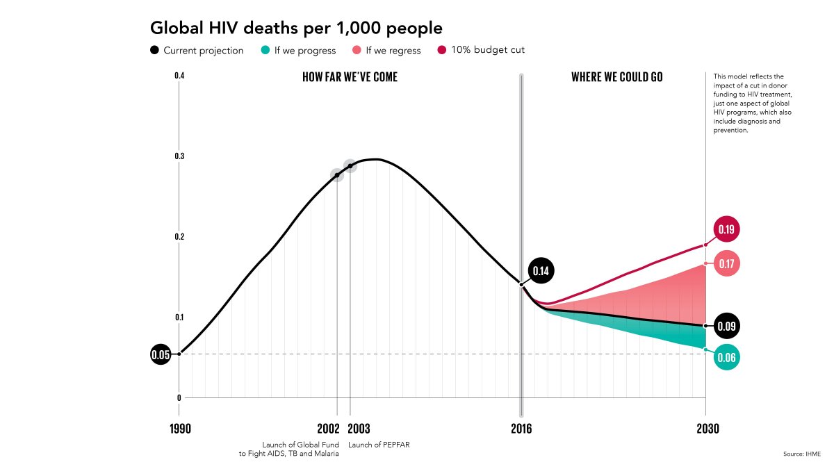 (Our World in Data)