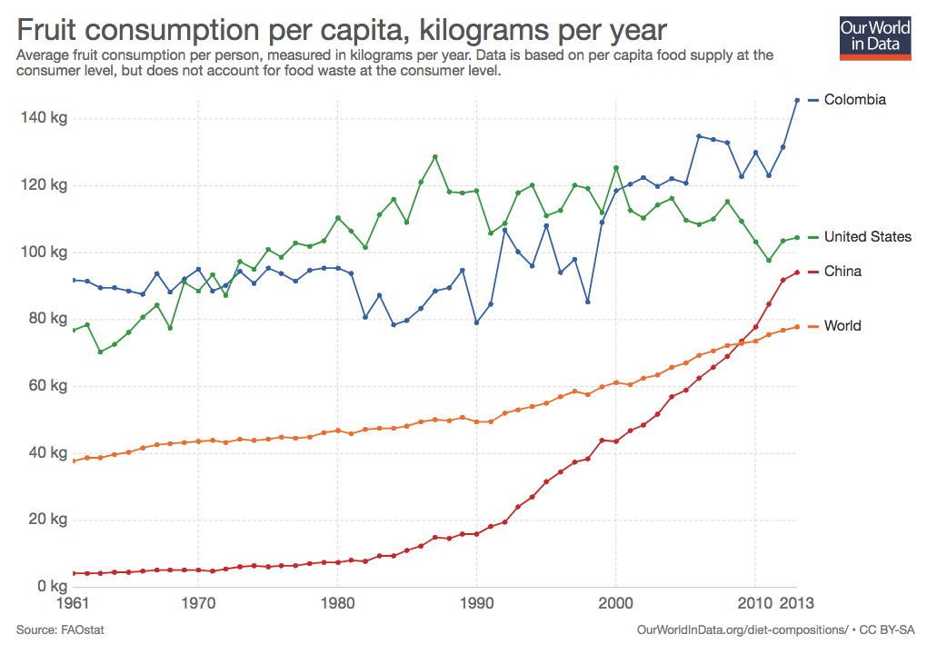 (Our World in Data)