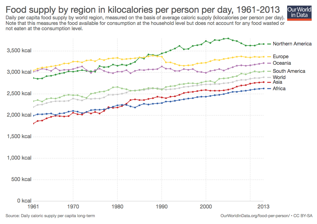 (Our World in Data)