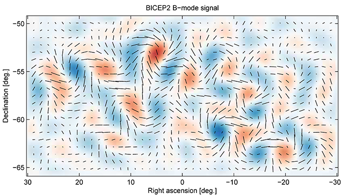 bicep 2 b mode