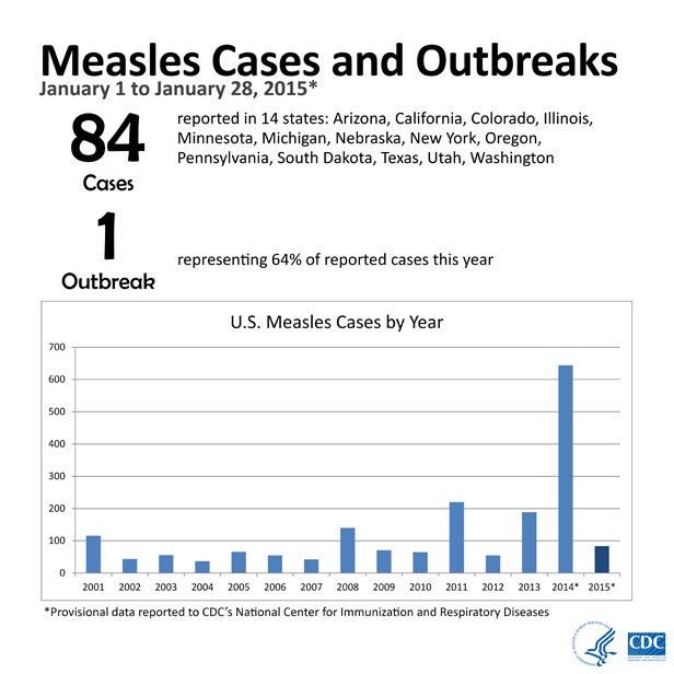 Road To Health Chart Immunisations