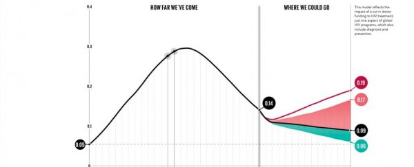 These 9 amazing graphs reveal how life is actually getting better for billions of people