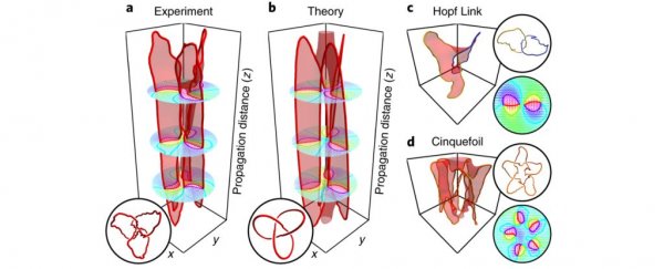 Physicists just tied light in knots to study the strange 'holes' in between