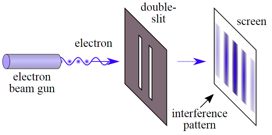 interference pattern slit experiment