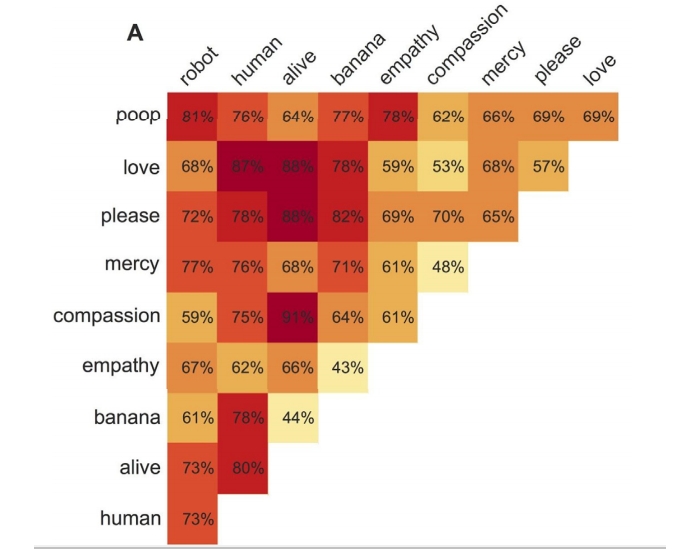 minimal turing test word comparison