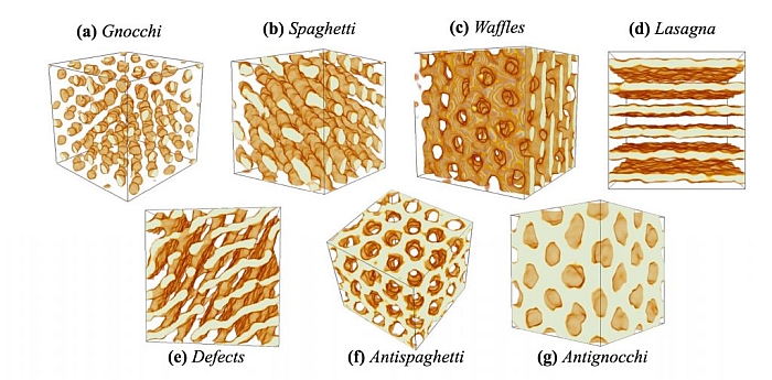 nuclear pasta types
