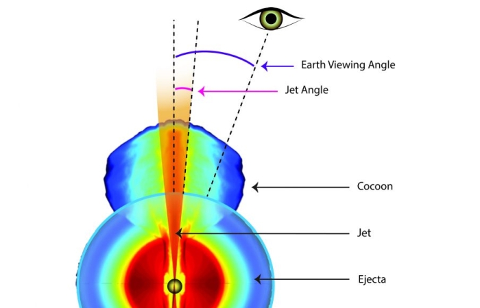 superliminal motion