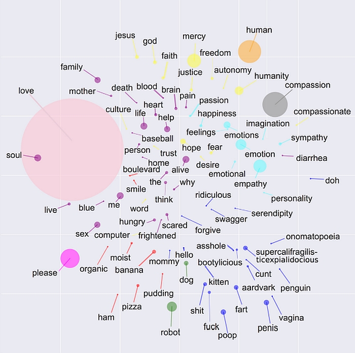 word cloud minimal turing