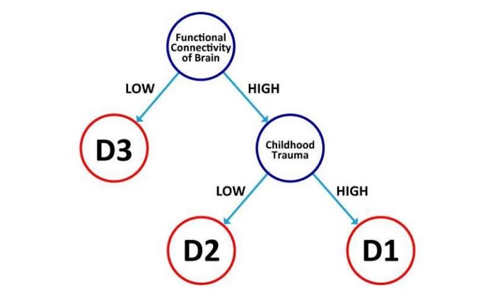 926 depression types 1