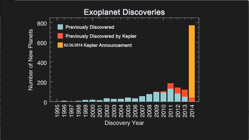 Kepler2