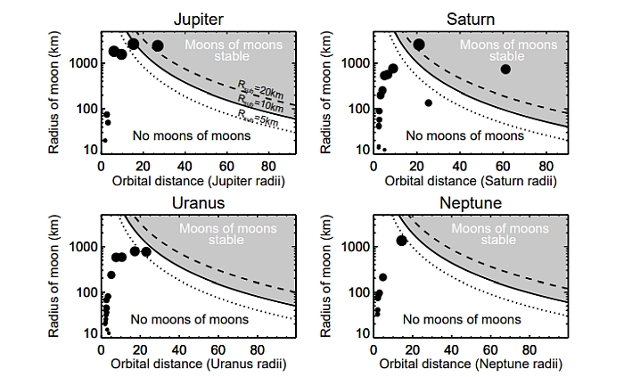 moons of moons