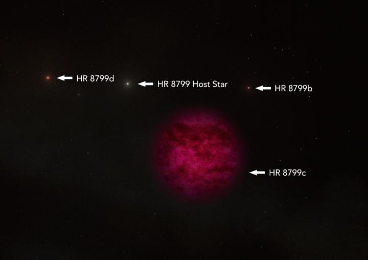 Exoplanet HR 8799c è circa 7 volte la dimensione di Giove.  (WM KECK OBSERVATORY / ADAM MAKARENKO / C ALVAREZ)