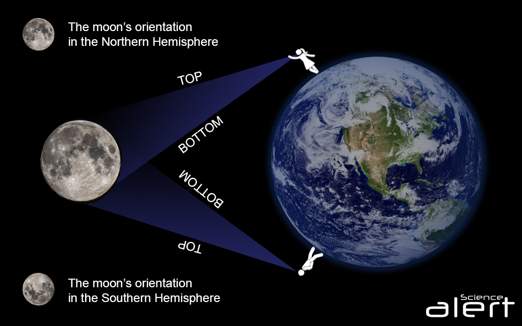 South Moon