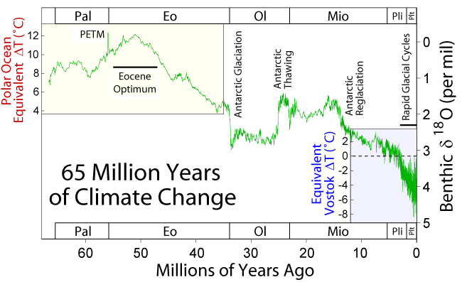 65 Myr Climate Change 1