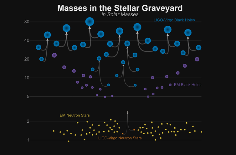 (LIGO-Virgo / Frank Elavsky / Northwestern)