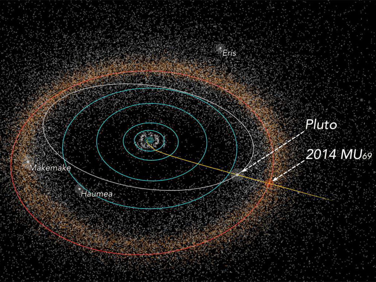 New Horizon's flight path. (NASA/JHUAPL/SwRI/Alex Parker)