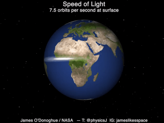 light travel around earth