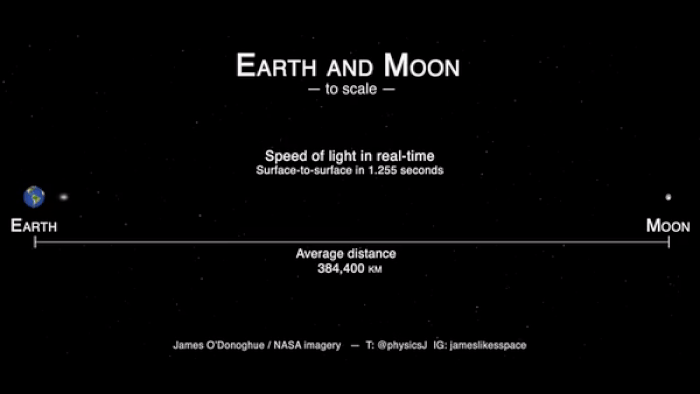 Simple Animations by NASA Scientist 'Prove' The Speed of Light Is Torturously Slow : ScienceAlert