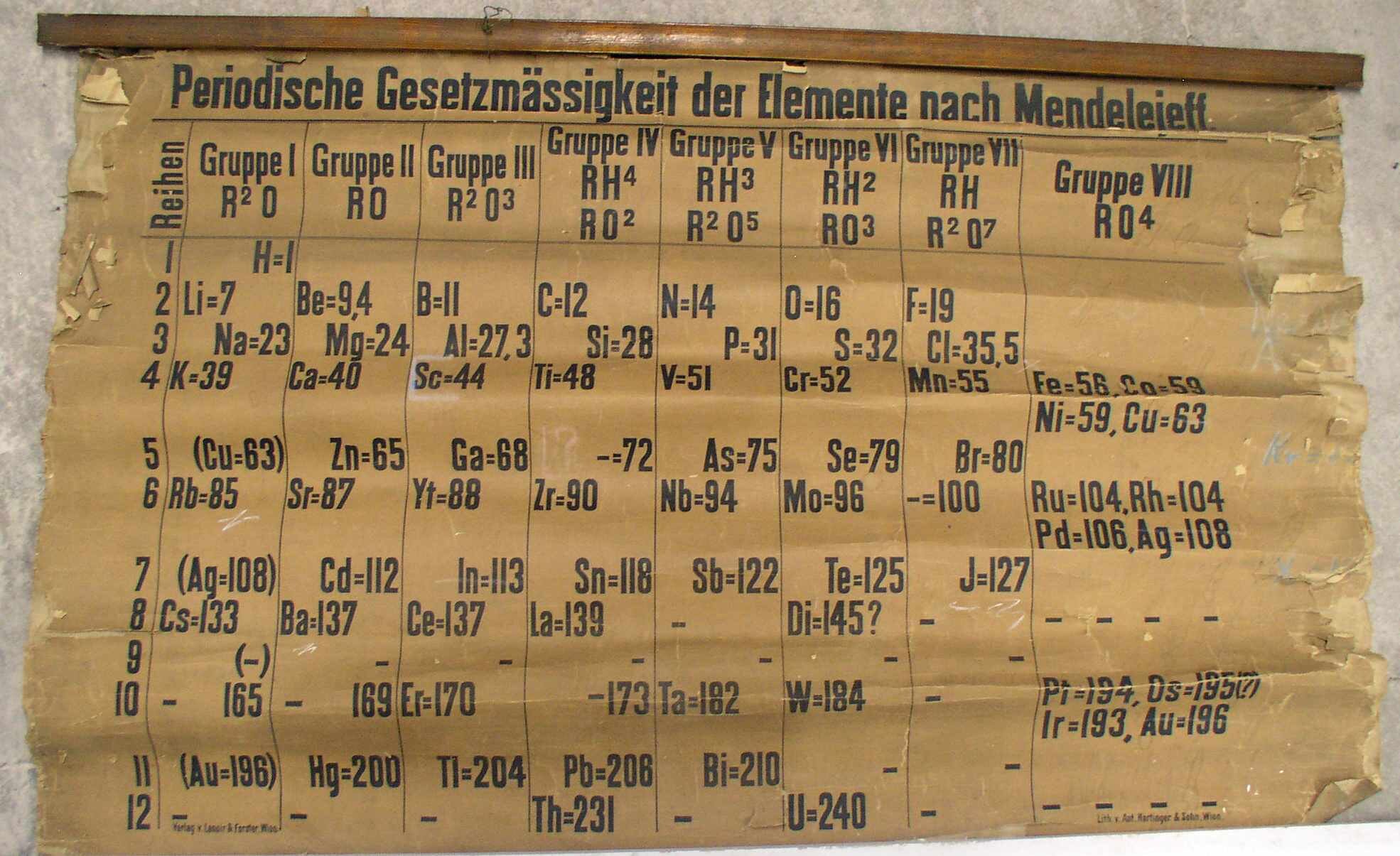 oldest periodic table body