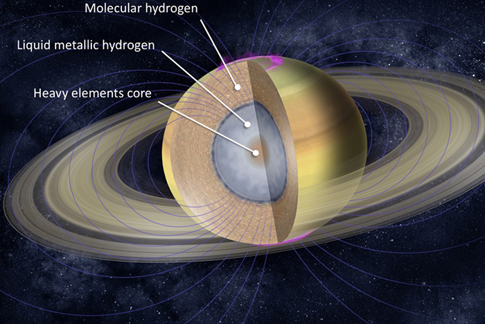 saturn rings 2